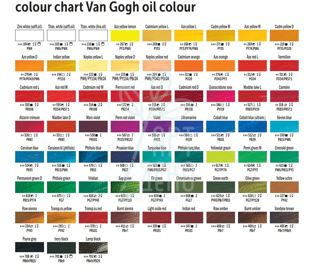 Фарба олійна Van Gogh, 200 мл, Royal Talens