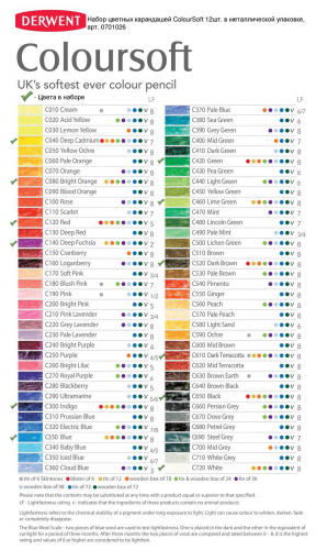 Набір олівців кольорових Coloursoft, в металевій коробці, DERWENT