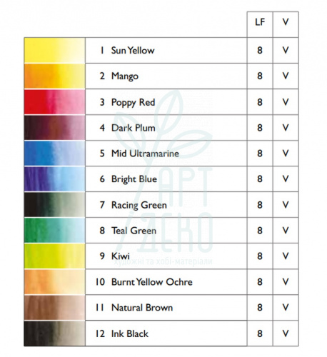 Набір акварельних фарб Inktense Paint Pan Travel Set №1, 12 кол., DERWENT