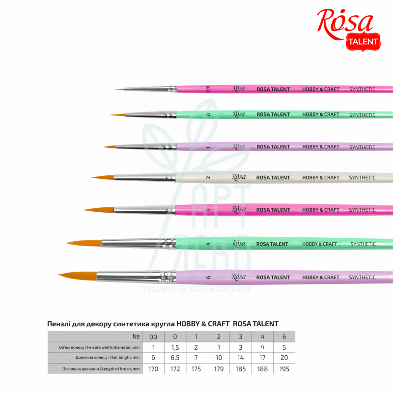 Пензель Синтетика кругла для декору HOBBY & CRAFT, к.р., ROSA Talent