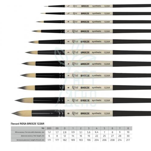 Пензель Синтетика кругла Breeze 1226R, к. р., ROSA