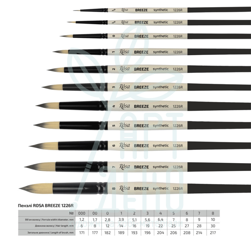 Пензель Синтетика кругла Breeze 1226R, к. р., ROSA