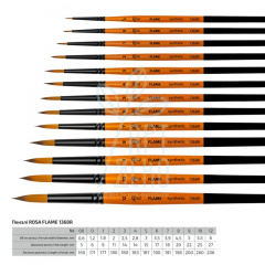 Пензель Синтетика кругла Flame 1368R, к. р., Rosa