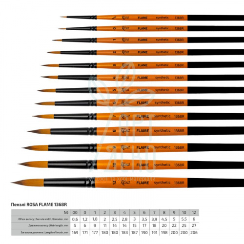 Пензель Синтетика кругла Flame 1368R, к. р., Rosa