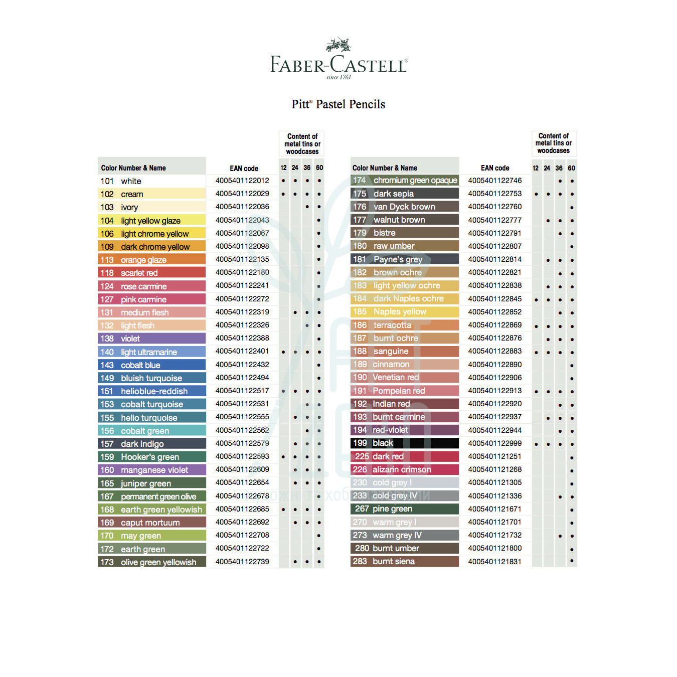 Олівець пастельний PITT, Faber-Castell