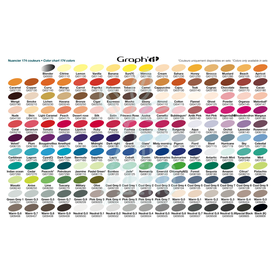 Маркер перманентний двосторонній Graph'it, Oz International